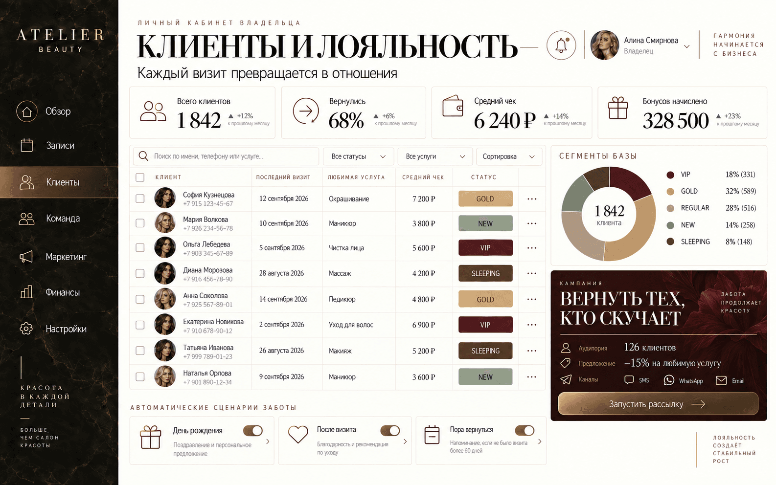 CRM салона: сегменты гостей, бонусы и рассылки
