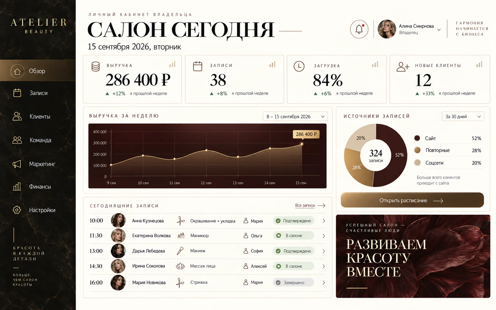 Дашборд владельца салона: выручка, загрузка и записи дня