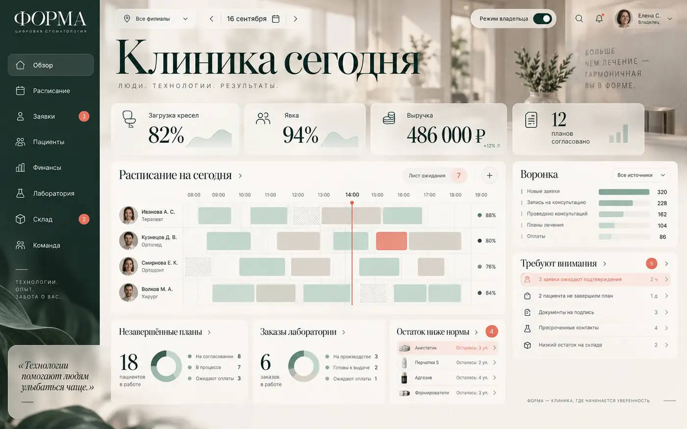 Дашборд владельца клиники: выручка, расписание и воронка